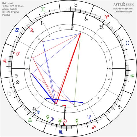 Birth chart of Brittany Murphy